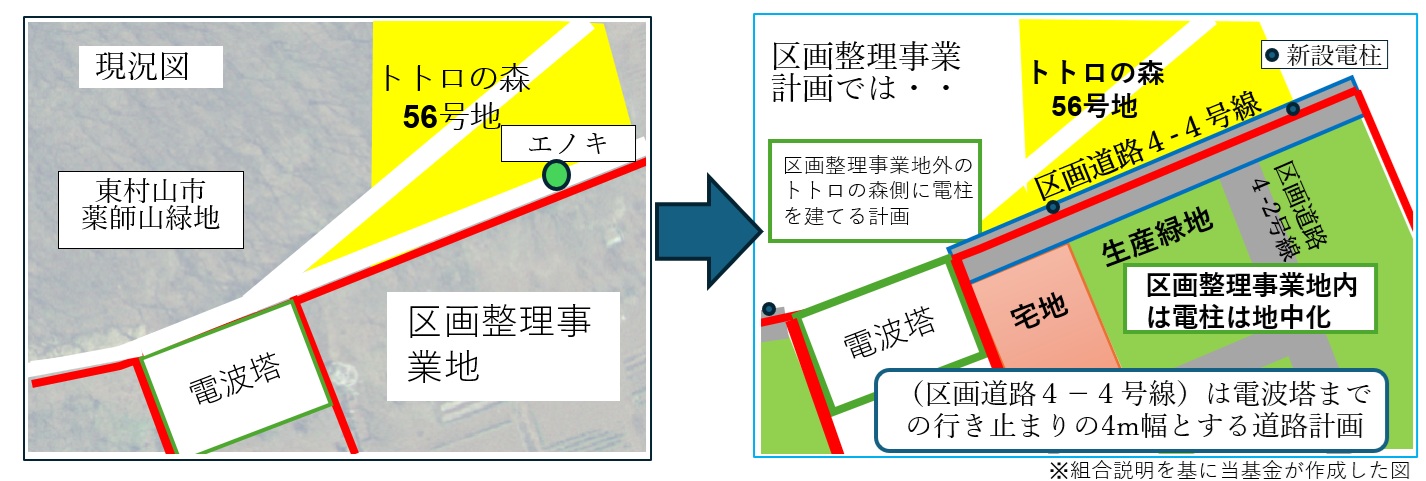 keikakumaeato